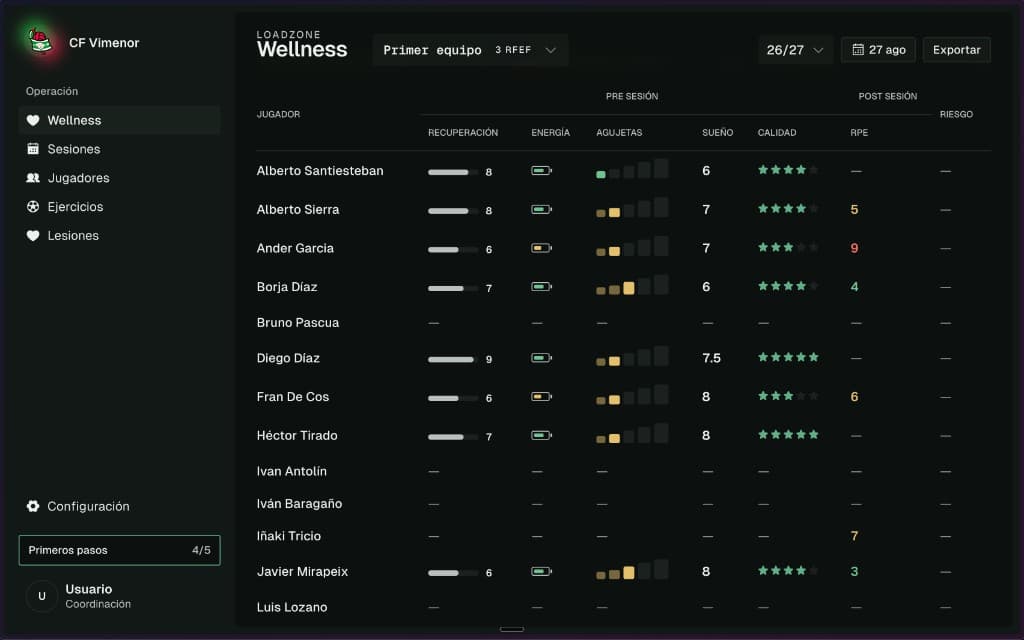 Loadzone staff Wellness dashboard with sidebar, team selector, and PRE/POST table